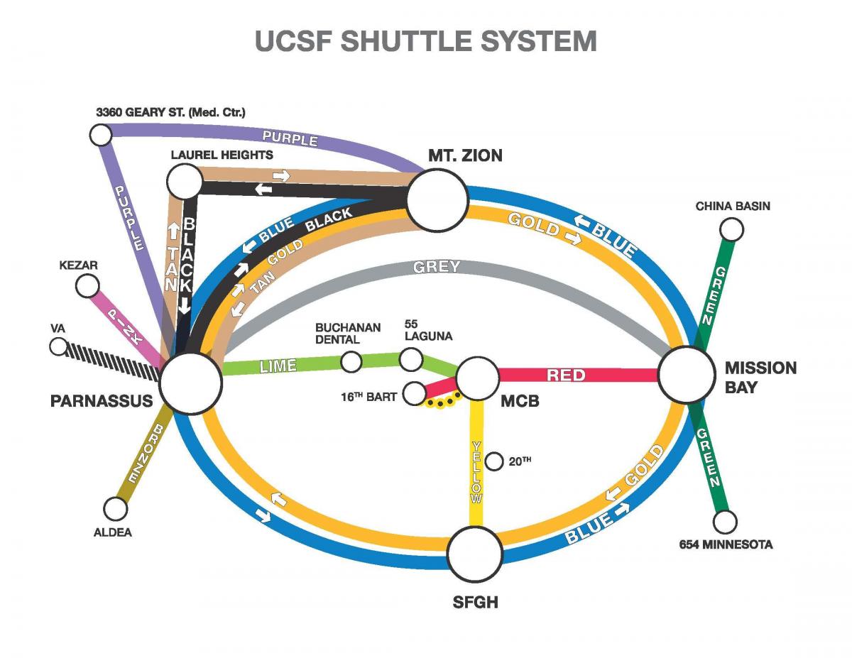 Карту з UCSF трансфер 